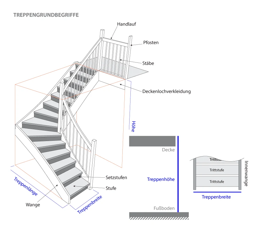 Maßzeichnung einer Treppe mit Höhe, Breite und Galerieöffnung